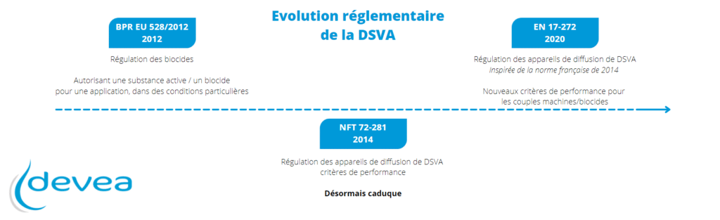 Règlementation DSVA